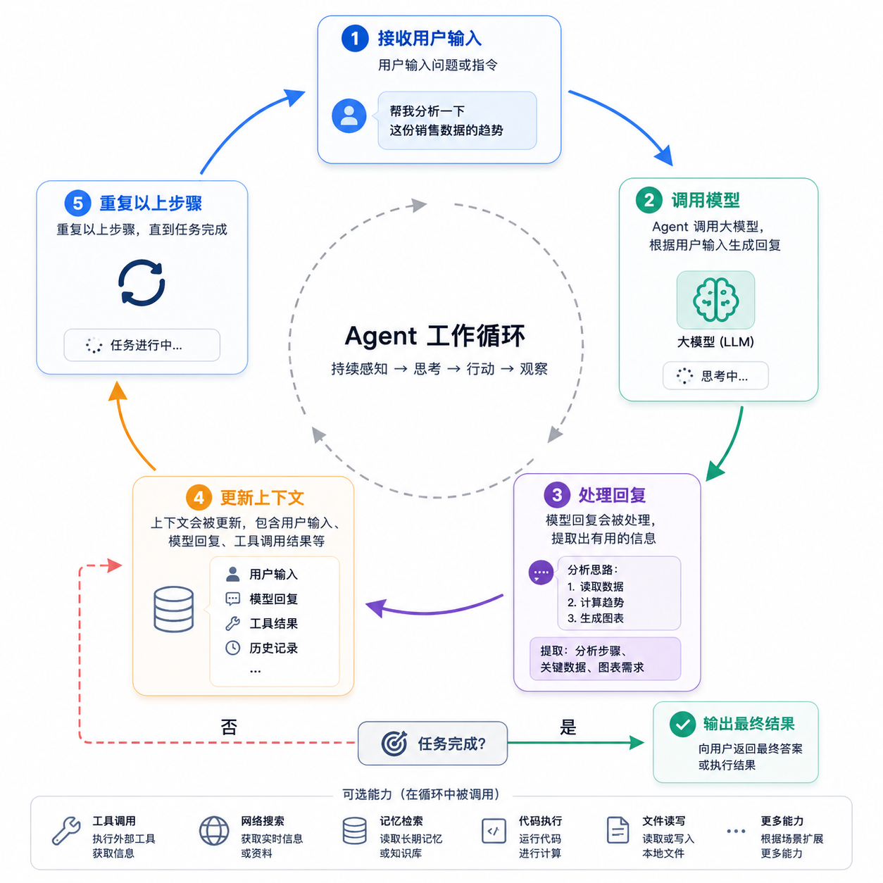 Agent Loop 流程图