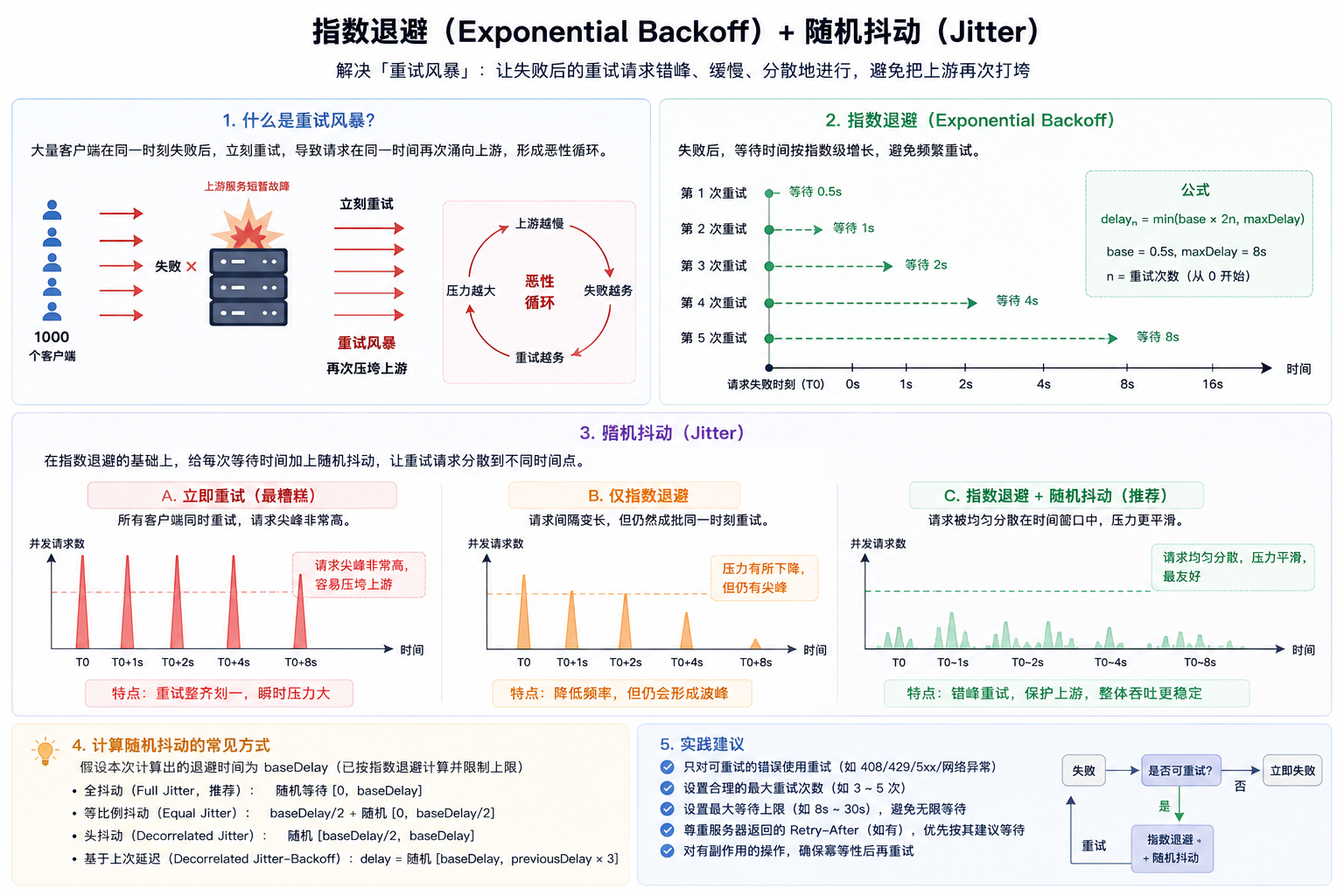 Agent Loop 流程图